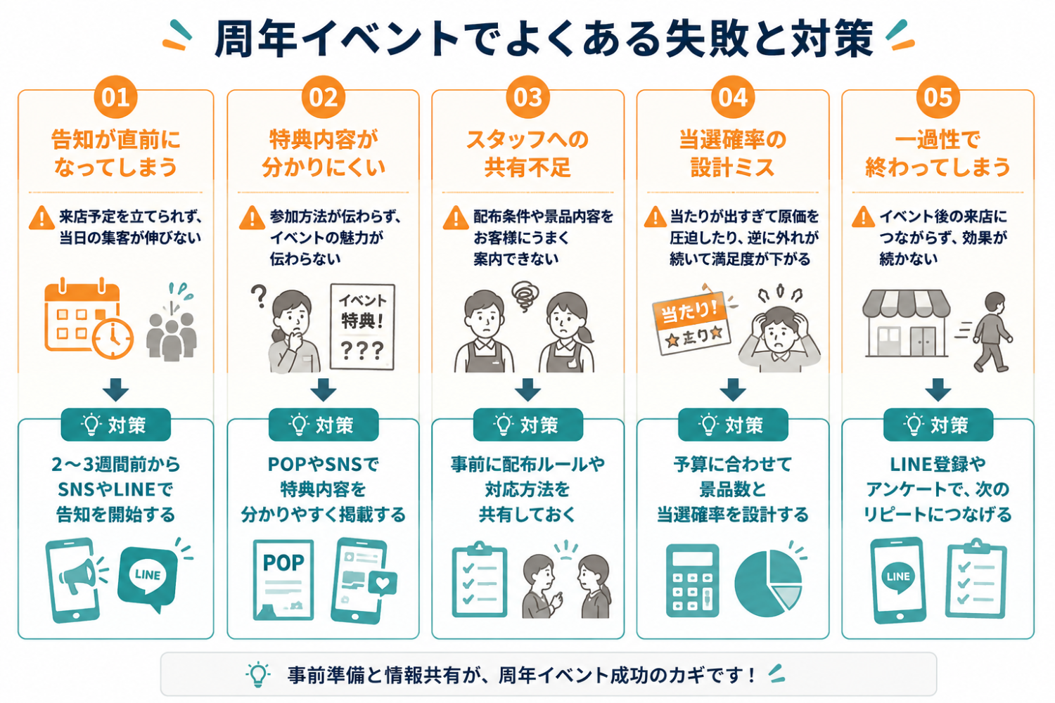 周年イベントで失敗しないための注意点
