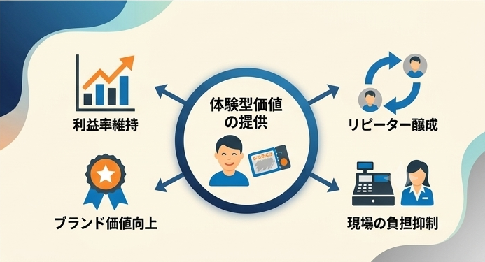 まとめ