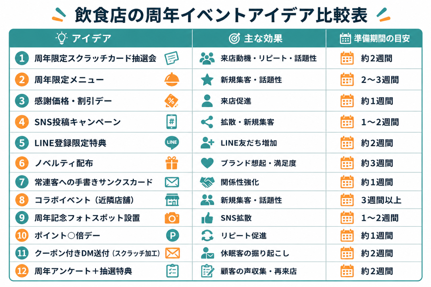 アイデア一覧比較表