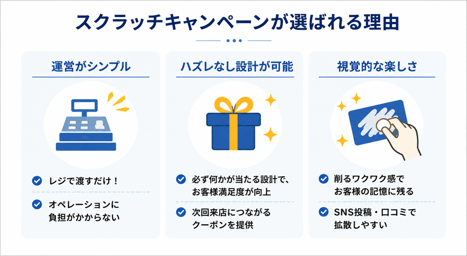 スクラッチキャンペーンが選ばれやすい理由
